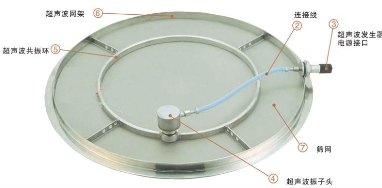 超聲波振動(dòng)篩篩網(wǎng)